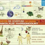 Harnoncourt: Haydn - Die Schöpfung, 2003 (2 CD, FLAC)